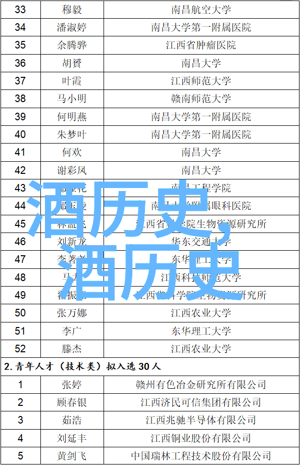 格鲁吉亚红酒什么味道好喝酒知识